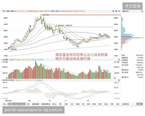 成都赛季复盘：补强及时调整是反弹关键